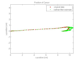 Implementing Kalman Filter For Prediction Stack Overflow