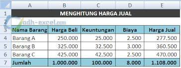 Check spelling or type a new query. Cara Menghitung Harga Jual Di Excel Adhe Pradiptha