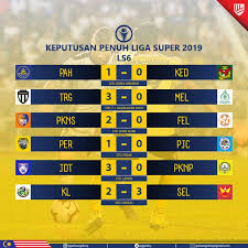 10 januari 2021, 7:46 am. Full Time Football Match Digital Gol Instagram