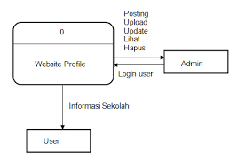 Create a flow chart in powerpoint 2013 to illustrate sequential steps in a process, and choose from a variety of layouts and flowchart shapes explained. Https Ijns Org Journal Index Php Seruni Article View 711 700