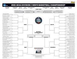In 2017, south carolina ranked 91st in offense but made a cinderella run to the final four. Updated Ncaa Tournament Bracket Following 2021 March Madness Selection Show