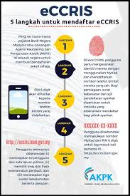 Itulah info terbaru mengenai bagaimana cara cek penerima bantuan pkh 2021 online lewat. 5 Langkah Agensi Kaunseling Dan Pengurusan Kredit Akpk Facebook