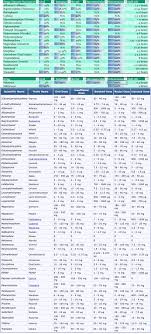Prototypical Bioavailability Chart 2019