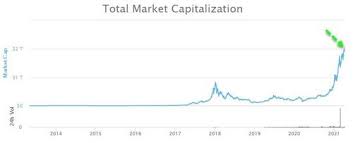 Can xrp hit 10 usd? Tyler Durden Blog It S Not Money Desperate Ecb Downplays Cryptos As Market Cap Soars Above 2 Trillion Talkmarkets