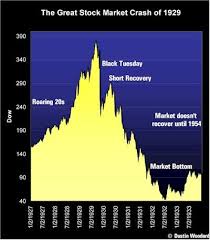 Pin On Dust Bowl Great Depression