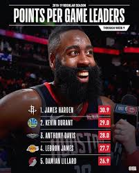 Nba The Points Per Game Leaders Through Week 9 Anthony Davis Nba Lebron James