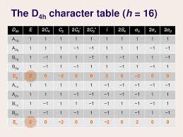 Ppt Lecture 30 Point Group Symmetry Iii Powerpoint Presentation Free Download Id 2496779
