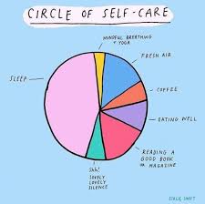 Circle Of Self Care Self Care Activities Self Care Routine Best Self