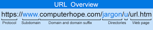 Maybe you would like to learn more about one of these? What Is Url Uniform Resource Locator