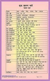 Pin By Priyanshuy On Priyanshu General Knowledge Facts Gernal Knowledge Learn Hindi