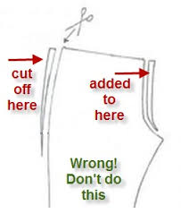 Can anyone post pictures of them? Anatomy Of A Camel Toe Pt 2 Fashion Incubator