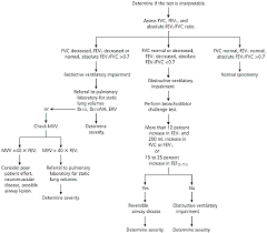 an approach to interpreting spirometry american family