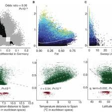 This project is a fork of the great qlc project written by heikki junnila that aims to continue the qlc development and to introduce new features. A Geographic Map Of Climate Driven Selecon And Its Predictability A Download Scientific Diagram