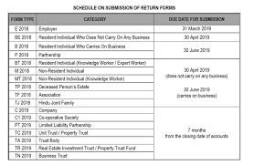 Updated income tax calendar for f.y. Important Deadlines Schedule On Submission Of Return Forms 2019 2l Corporate Partners Sdn Bhd