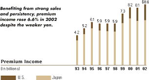 Aflac Incorporated Annual Report For 2002