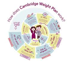 Cambridge Weight Plan Cambridge Weight Plan Kuwait