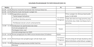 Tes ini juga digunakan untuk menilai kemampuan calon karyawan untuk belajar dan pemecahan masalah dalam berbagai jenis pekerjaan. Download Soal Soal Tes Kedokteran Gigi Bimbel Kedokteran Umy