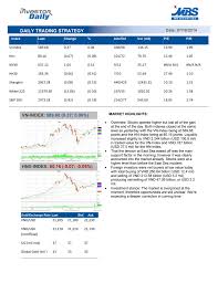 Daily Trading Strategy Vn Index