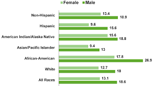 In the united states, bowel cancer—also called colon or colorectal cancer—is the third most common form of cancer in both men and women (excluding skin cancer). Epidemiology Of Colorectal Cancer Incidence Lifetime Risk Factors Statistics And Temporal Trends Intechopen
