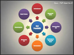Agar siswa mampu menulis monolog aspect of love dalam bentuk. Model Pembelajaran Abad 21