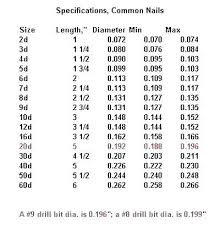 Drill Bit Size For Taps Exclusivetechnology Co