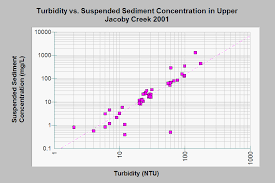 area jacoby creek topic sediment suspended sed vs