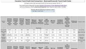 Credit Card Air Miles Comparison Canada Best Business