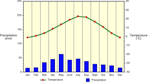 7 V Climate Classification And Climatic Regions Of The World