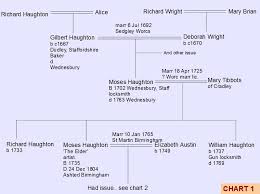 haughton family tree chart 1 moses haughton the elder