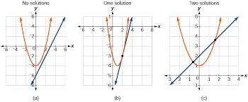 Exponential inequalities worksheet with answers pdf. 11 3 Systems Of Nonlinear Equations And Inequalities Two Variables Mathematics Libretexts
