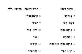 Torah Trope For Reading Related Keywords Suggestions