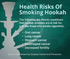 Now, you know smoking is bad for you, but how bad is hookah specifically? 5 Misconceptions People Have About Hookah Smoke Eastern Idaho Regional Medical Center Idaho Falls Id