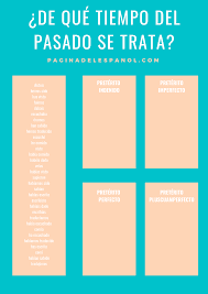 Pin On Ensenanza Espanol