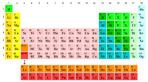 electron shells and orbitals