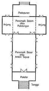 Check spelling or type a new query. Rumah Baanjung Rumah Tradisional Suku Banjar Arsitag
