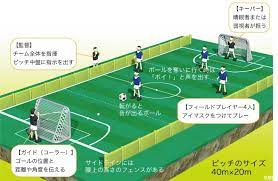 ブラインドサッカーの男子女子日本代表や他国の世界ランキングは？ 二人目のspゲスト ブラインドサッカー元日本代表 落合さん #木梨の貝。ではノリさんもブラインドサッカーに挑戦してますよ😉#木梨憲武 #木梨の会 — 木梨の貝。 ãƒ«ãƒ¼ãƒ« ãƒ–ãƒ©ã‚¤ãƒ³ãƒ‰ã‚µãƒƒã‚«ãƒ¼ ã‚²ã‚­ã‚µã‚«
