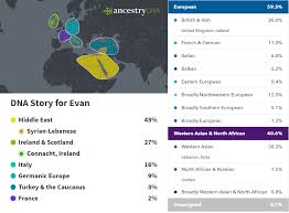 With the help of the donotpay app, you can cancel your ancestry subscription in just a few clicks of a mouse. Ancestrydna 23andme Results Palestinian North West European 23andme