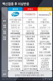 Check spelling or type a new query. ë°±ì‹  ë§žê³  ì´ìƒ ë°˜ì' ë• ì§„ë£Œë¹„ ê°„í˜¸ë¹„ ë³´ìƒ 5ë…„ ë‚´ì— ì‹ ì²­í•˜ë©´ ì‹¬ì˜ ê±°ì³ ê²°ì • ì¤'ì•™ì¼ë³´