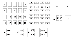 Here is everything you need to know about. 07 Ford Ranger Fuse Box Diagram Wiring Diagram Schemas