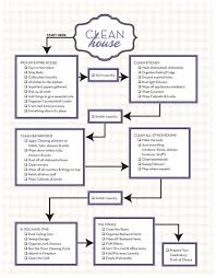 Cleaning Chart Clean It Up House Cleaning Checklist