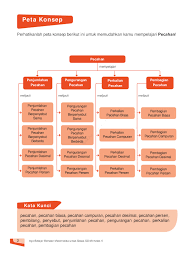 Ayo belajar matematika untuk sd kelas iv 4 bse pendidikan buku. Ayo Belajar Menalar Matematika Untuk Siswa Sd Mi Kelas V Book By Suwah Sembiring Ghany Akhmad Gramedia Digital