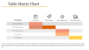 Matrix Organization Chart Template