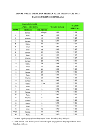 Sholat subuh memang menjadi sholat yang cukup spesial untuk di bahas, bukan hanya terdapat doa qunut di dalamnya juga menjadi waktu yang di mana perbedaannya hanya terletak pada bacaan niat dan jumlah rakaatnya saja yang di kerjakan hanya cukup 2 rakaat saja serta melakukan qunut pada. Azan Asar Melaka 2019