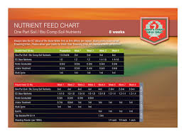 House And Garden Nutrient Chart Www Bedowntowndaytona Com