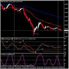 15 Minutes Trading Strategy For Forex Scalpers Eforexcourse Com Forex Trading Forex Trading Training Trading Strategies