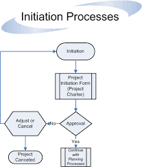 Project Management Process Guidelines Flowchart Division