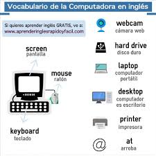 Leccion Sobre Las Partes De La Computadora En Ingles Computador Con Pronunciacion Y Ejercicio De Computadora En Ingles Temas De Ingles Vocabulario En Ingles
