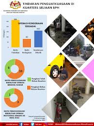 A division under the prime minister's department. Infografik Bph Operasi Bahagian Pengurusan Hartanah Facebook