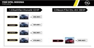 Maybe you would like to learn more about one of these? 2021 Opel Insignia Fiyat Listesi Otomobil Haber