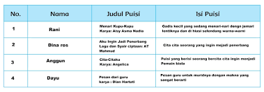 We did not find results for: Kunci Jawaban Buku Siswa Tema 6 Kelas 4 Halaman 54 55 56 57 58 Kurikulum 2013 Lifanen
